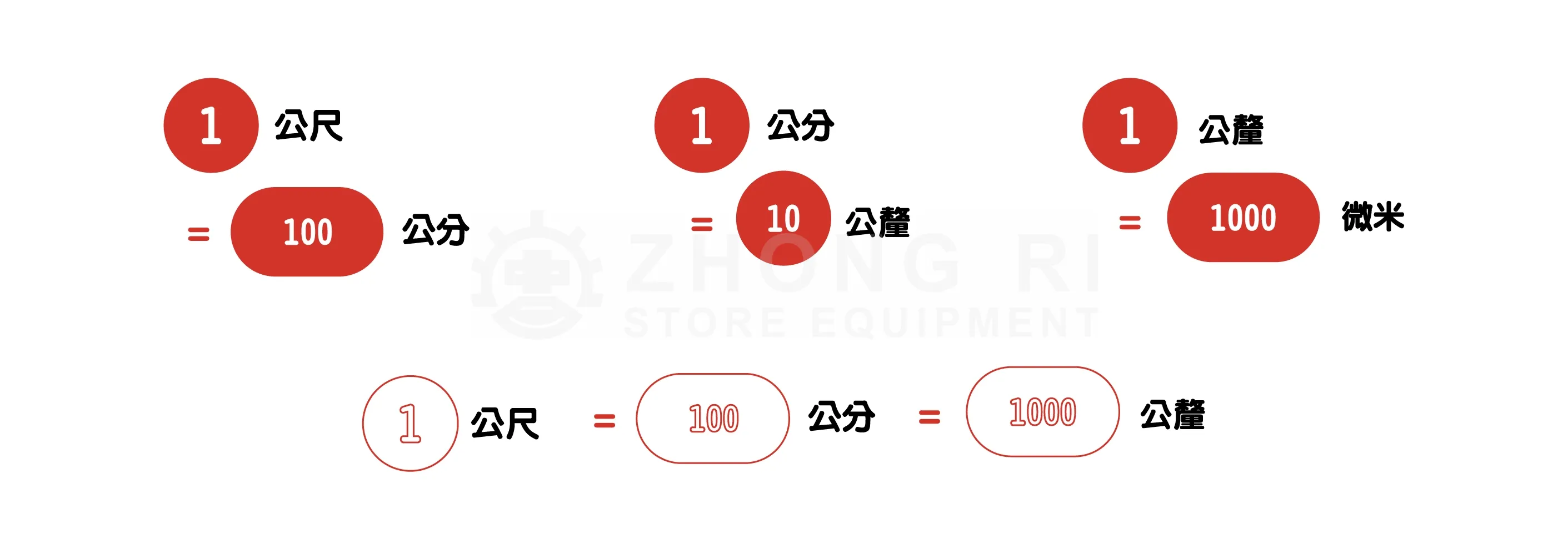 公制單位換算